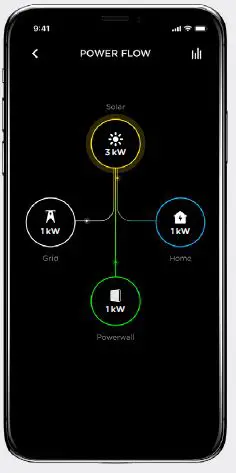 What you may see when there is sun 1