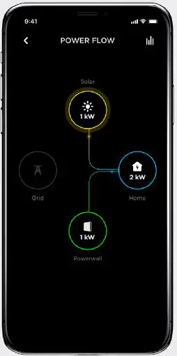 What you may see when there is sun 3