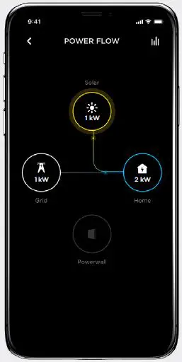 What you may see when there is sun 4