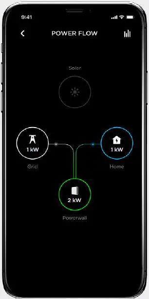 What you may see when there is sun 5