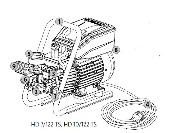 kranzle 41730 HD 7 High-Pressure Cleaner FIG 5