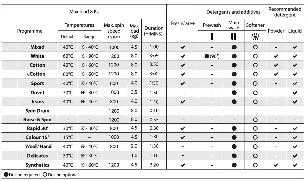 Whirlpool CFCR80211W Front Loading Slim Drum Washer fig 4