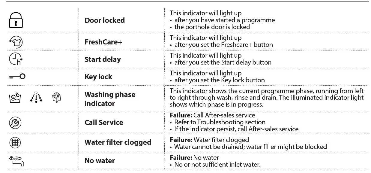 Whirlpool CFCR80211W Front Loading Slim Drum Washer fig 7