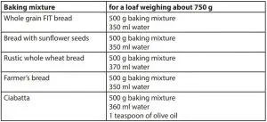 FIG 2 Ready baking mixtures