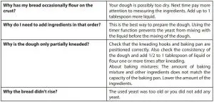 FIG 3 RECIPES TROUBLESHOOTING