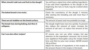FIG 4 RECIPES TROUBLESHOOTING