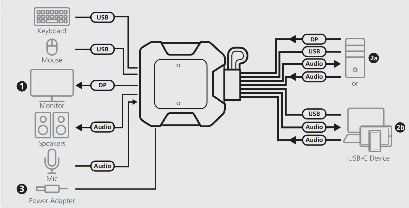 ATEN CS52DP 2 Port USB C DisplayPort Hybrid Cable KVM Switch - figure 2
