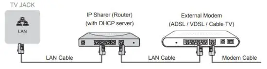 Hisense 50S5 50 Inch 4K Ultra HD Smart TV - LAN