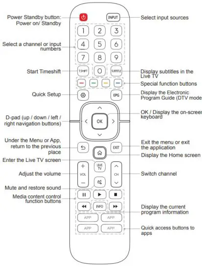 Hisense 50S5 50 Inch 4K Ultra HD Smart TV - Remote