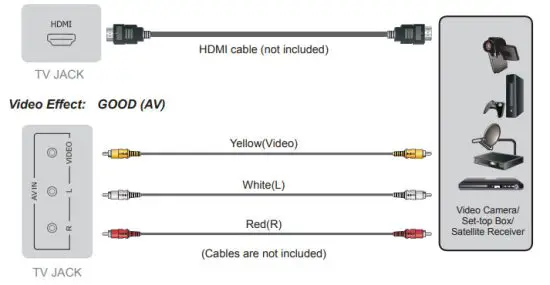 Hisense 50S5 50 Inch 4K Ultra HD Smart TV - Video Effect