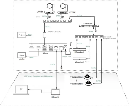 Yealink MVC Series for Microsoft Teams Rooms System - Connection