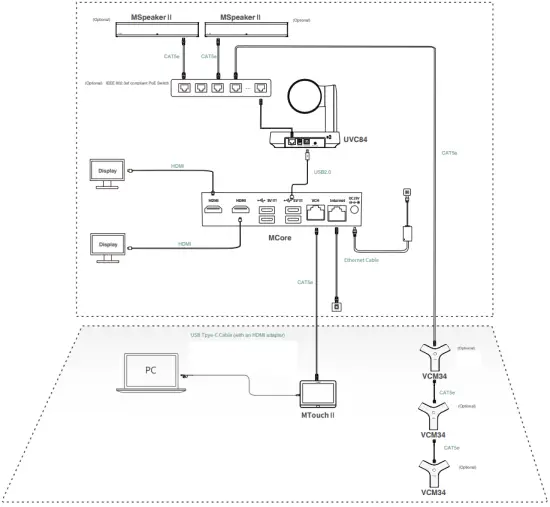 Yealink MVC Series for Microsoft Teams Rooms System - Connection2