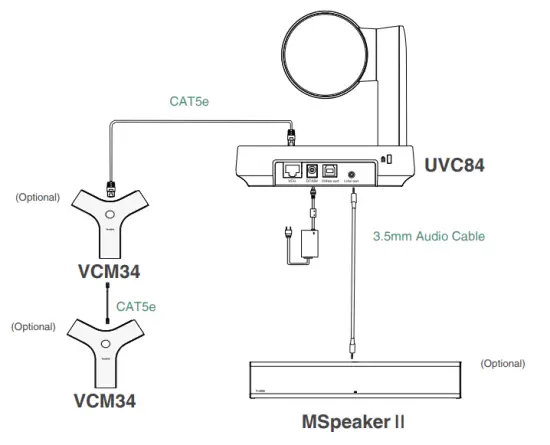 Yealink MVC Series for Microsoft Teams Rooms System - Connection3