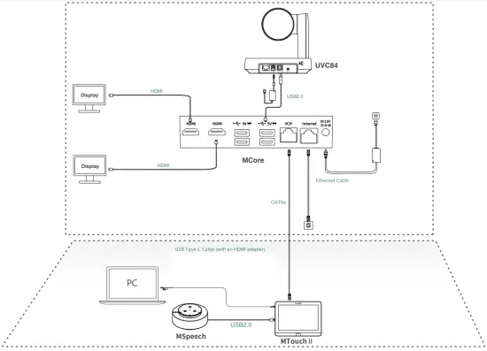 Yealink MVC Series for Microsoft Teams Rooms System - Connection4