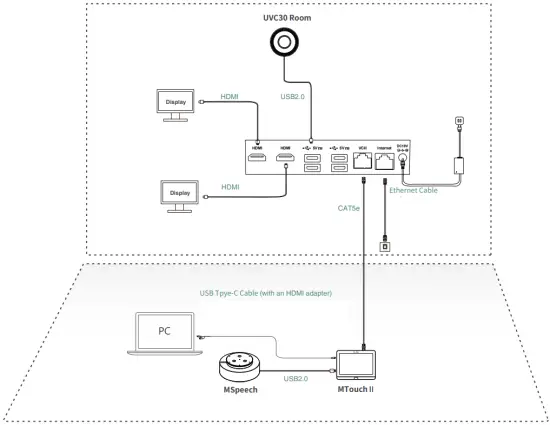 Yealink MVC Series for Microsoft Teams Rooms System - Connection5