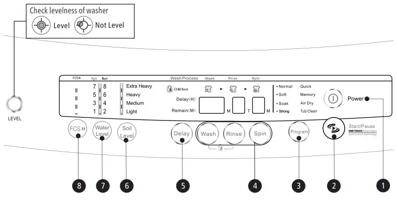 Midea MFW 1655CV Washing Machine - Control Panel