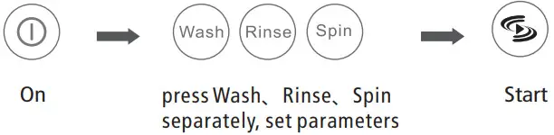 Midea MFW 1655CV Washing Machine - Rinse