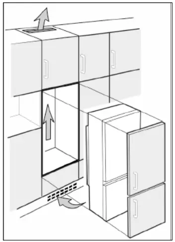Placement of the Refrigerator in cabinetry