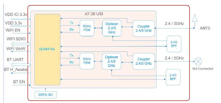 Honeywell SOMAT39 Luzon Wi-Fi and BT Module 1