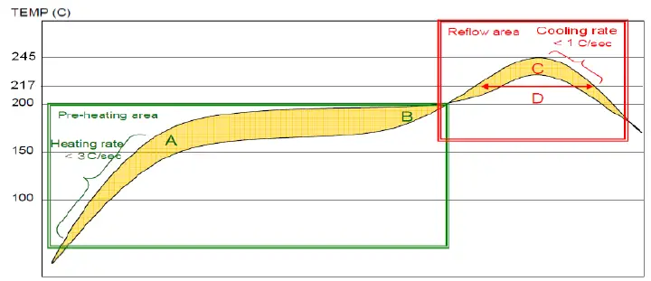 Honeywell SOMAT39 Luzon Wi-Fi and BT Module 4