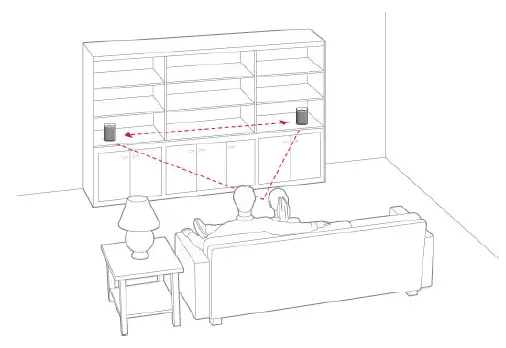 SONOS S27 Room Portable Bluetooth Speaker-10