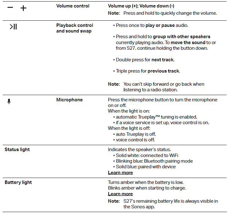 SONOS S27 Room Portable Bluetooth Speaker-2