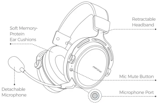 MPOW BH415A Air Wireless Gaming Headset - demminision