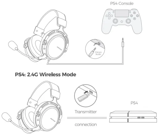 MPOW BH415A Air Wireless Gaming Headset - how to onnect1