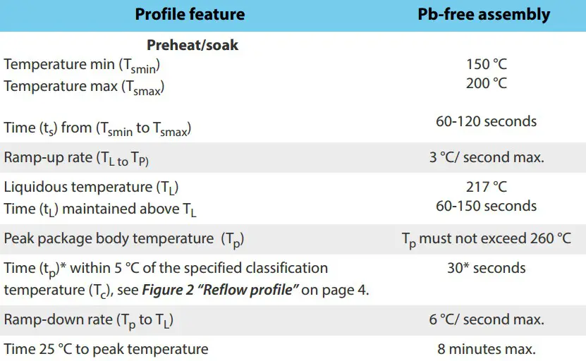 Shenzhen Dadoutek Electronics DB809S BLE 5 Module - figure 2