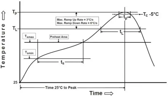 Shenzhen Dadoutek Electronics DB809S BLE 5 Module - figure 3