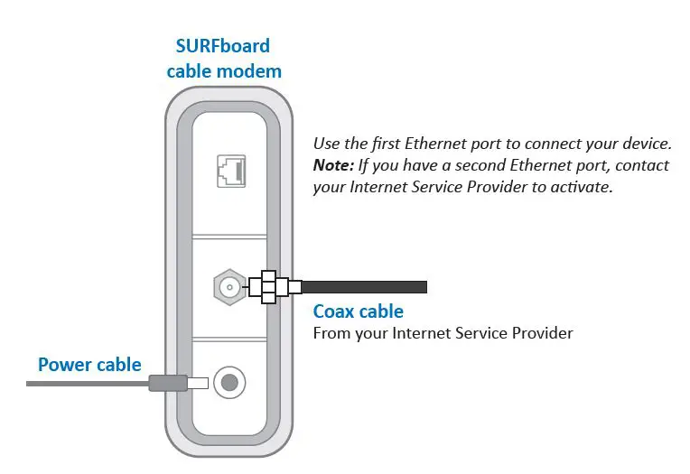 ARRIS SBV2402 DOCSIS 3.0 Cable- Modem-fig 1