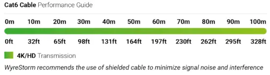 WyreStorm EX 100 H2 4K 60 4 2 0 HDR Extender with USB 2.0 - Guidelines