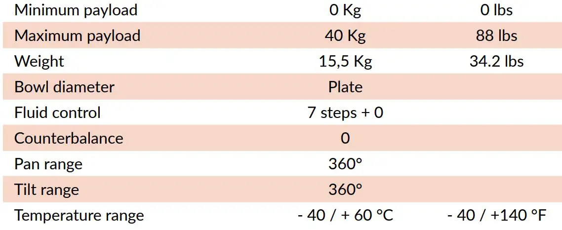 LAMBDA Cartoni Professional Camera Support User Manual - 3rd AXIS - Specifications