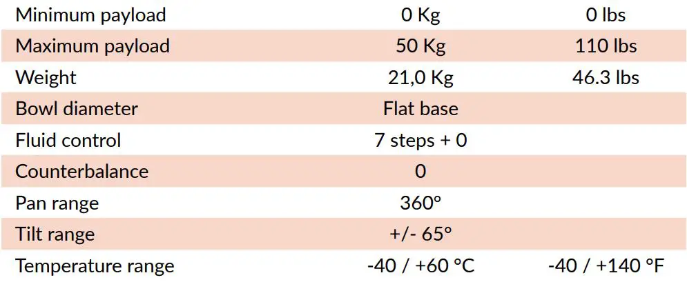 LAMBDA Cartoni Professional Camera Support User Manual - Specifications