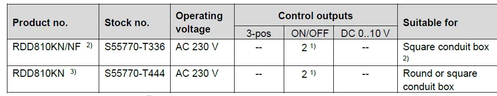 siemens-RDD810K-Touch Screen Flush-mount Room-Thermostats-fig-4