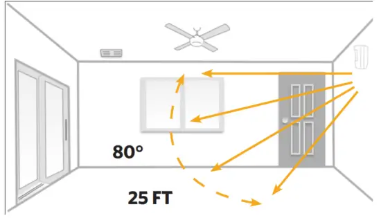 READY HOMES B085PYMPQX IQ Motion Sensor - IQ MOTION