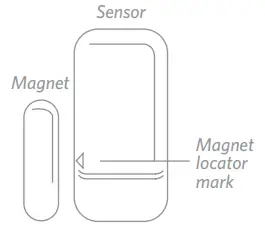 READY HOMES B085PYMPQX IQ Motion Sensor - magnet