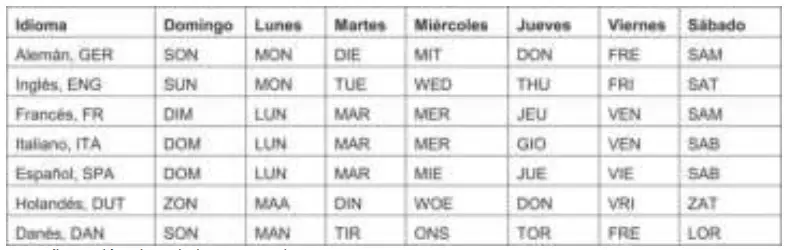 Techno-Line-WS8014-Digital-Clock-FIG2