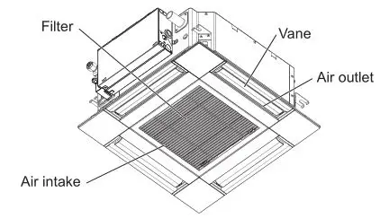 MITSUBISHI ELECTRIC Electric Air Distribution Grille Indoor Cassette - 4-way Ceiling Cassette Overview