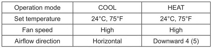 MITSUBISHI ELECTRIC Electric Air Distribution Grille Indoor Cassette - Details of EMERGENCY MODE