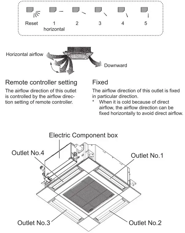 MITSUBISHI ELECTRIC Electric Air Distribution Grille Indoor Cassette - How to set the fixed up or down air direction