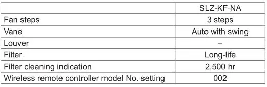 MITSUBISHI ELECTRIC Electric Air Distribution Grille Indoor Cassette - Indoor Unit Table
