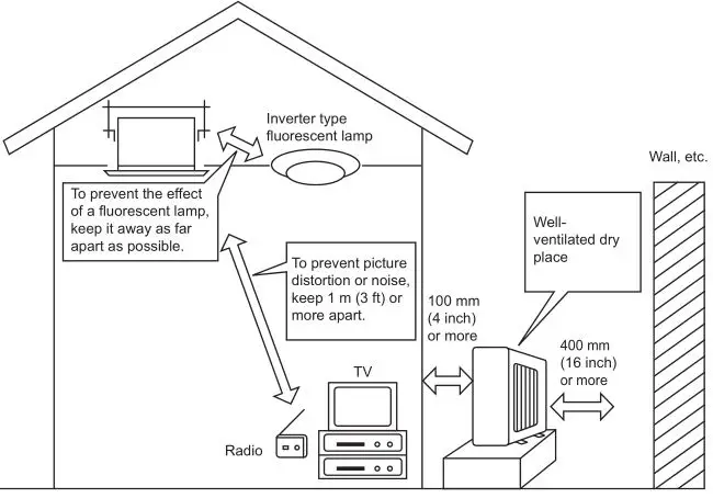 MITSUBISHI ELECTRIC Electric Air Distribution Grille Indoor Cassette - Installation place