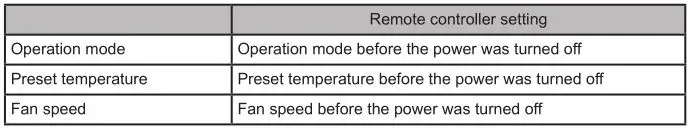 MITSUBISHI ELECTRIC Electric Air Distribution Grille Indoor Cassette - Operation status memory