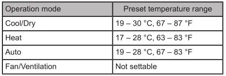 MITSUBISHI ELECTRIC Electric Air Distribution Grille Indoor Cassette - Settable preset temperature range