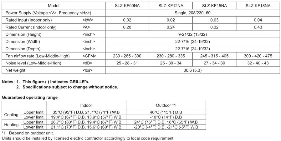 MITSUBISHI ELECTRIC Electric Air Distribution Grille Indoor Cassette - Specifications