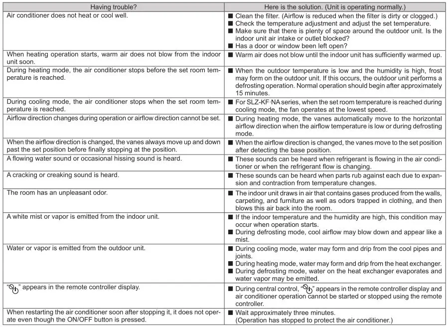 MITSUBISHI ELECTRIC Electric Air Distribution Grille Indoor Cassette - Trouble Shooting 1