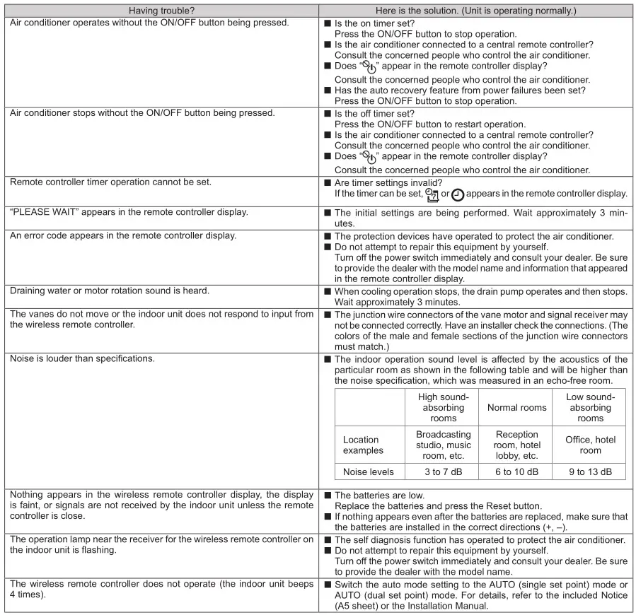 MITSUBISHI ELECTRIC Electric Air Distribution Grille Indoor Cassette - Trouble Shooting 2