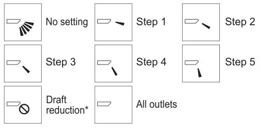 MITSUBISHI ELECTRIC Electric Air Distribution Grille Indoor Cassette - Vane setting