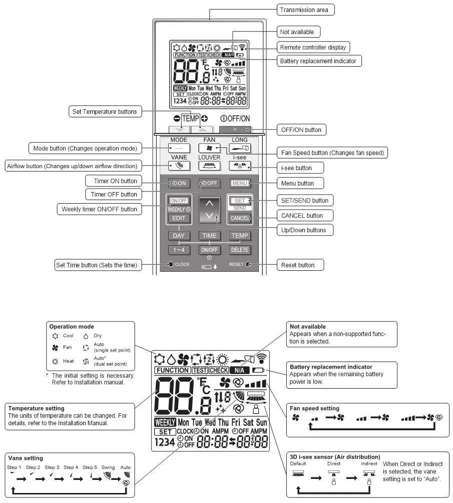 MITSUBISHI ELECTRIC Electric Air Distribution Grille Indoor Cassette - Wireless Remote-Controller